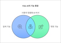 🔥 Felo AI 챗봇으로 나만의 완벽한 AI 비서 만들기! 🚀60분 특강!