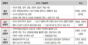 [부동산] 충남 아산시 동부생활권 호재 정리