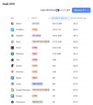 [심플리레터] #5. 스마트테크코리아에 참여하는 심플리 팀