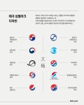 대한항공과 태극, 그리고 국가 아이덴티티