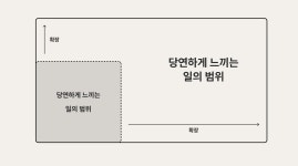 [QGC] 성장하고 싶다면, 더 많이 고민하고 시도하세요