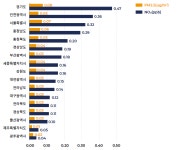 충북에 LNG발전소가 들어서면 우리에게 벌어질 일