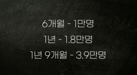 유튜브를 진짜 잘하고 싶은 분들만 보세요