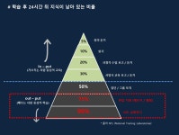 [ 우리는 어떻게 학습하는가? ] 백코치의 성장하는 사람들이 읽는 뉴스레터 2024년 38화 (208화)