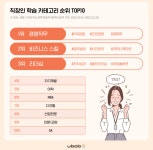 📈 (광고)갓생을 위한 성장 비법 - 포럼/세미나편