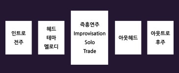 재즈도슨트의 뉴스레터