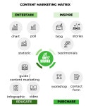 콘텐츠로 고객의 마음을 사로잡다: 노션으로 실현하는 효과적인 콘텐츠 마케팅 전략