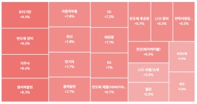 🐬[DOLFIN] 1월 20일 장전 체크리스트