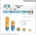  다크웹에 떠도는 내 개인정보?