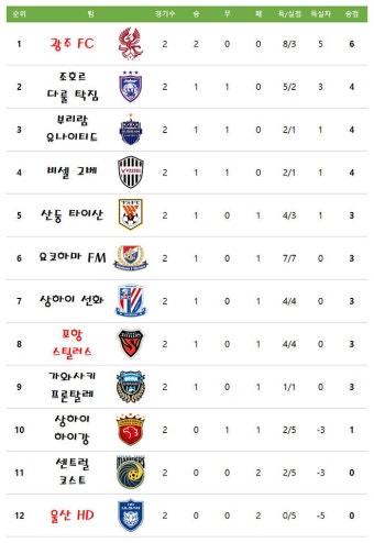 [AFC 챔피언스리그] 광주, 포항 경기 중계방송 링크 - DPrime