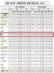 이*윤(경기82배1774) | 윤씨-부임후엔 엄청 힘들었는데 지금은 경기 좋아져.. - DVDPrime