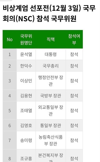 과연 계엄 국무회의는 안했을까? - DPrime