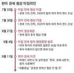 이번 미국 구금 사태는 협박용이 아니었을까요? - DVDPrime