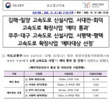 대전 유성 쪽 고속도로(호남고속도로지선) 드디어 확장하네요 - DVDPrime