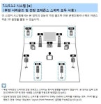 [체험단]야마하 AVANTAGE RX-A1080 설치기 - DVDPrime 홈시어터‧오디오 게시판