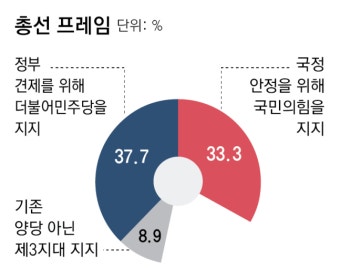 [서울 용산] 강태웅 42% vs 권영세 38.1% - DVDPrime