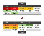 09드래프트 vs 18드래프트 - 매니아 커뮤니티 NBA-Talk 게시판
