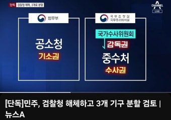 이재명 정부에서 검찰 권한 나누기는 꼭 해야죠! - NBA Mania