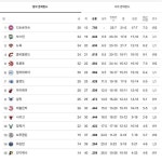샬럿 동부 14위에서 동부 9위까지 등극 - 매니아 커뮤니티