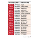 이번 선관위 관련 수사나 소송 같은 게 과연 의미가 있을까요? - 매니아 커뮤니티 Free-Talk 게시판