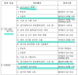 규정에도 없는 징계 당한 배재고 - 매니아 커뮤니티 Free-Talk 게시판