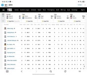 이현중 오늘 스탯 - 매니아 커뮤니티 NBA-Talk 게시판