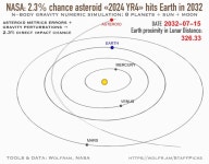 2032년도 혜성 충돌 2.3% 시나리오 ㄷㄷㄷㄷ - 세리에매니아