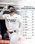 크보 역대 외국인 누적 홈런 순위.jpg - 세리에매니아 기타스포츠 게시판