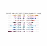 삼성 골때리는점 - 세리에매니아 기타스포츠 게시판