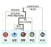 슈퍼 한국시리즈 알면 아재인가요? - 세리에매니아