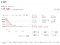 불가리스 코로나 예방효과 발표자는 남양유업 임원 - 세리에매니아 자유게시판 게시판