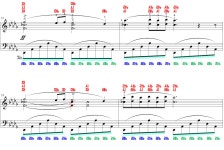 F. Chopin (쇼팽) - Nocturne Op.9 No.1 (녹턴 1번) (계이름, 손가락번호) - 3분피아노 피아노 악보 | 마피아