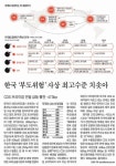 한국 경제 부도 가능성 어느 정도일까 < 경제뉴스 톺아읽기 < 이정환 기자 - 미디어오늘 한국 경제 부도 가능성 어느 정도일까
