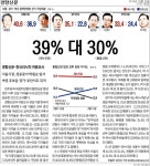 이경재 방통위원장 ‘경질’, 누구에게 찍혔나 < 아침신문 솎아보기 < 오피니언 < 박장준 기자 - 미디어오늘...