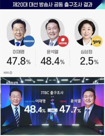 이재명 후보, 49.42% 득표로 대통령 당선자 확정…김문수 후보 패배 인정