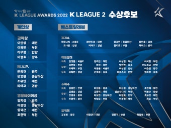 2022시즌 K리그 대상 시상식 후보 발표···이청용·김진수·김대원 MVP 경합 < 국내축구 < 축구뉴스 < 스포츠뉴스 < 기사본문 - MHNsports...