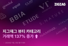 137% 급증 < 패션/뷰티 < 생활/문화 < 뉴스 < 기사본문 - MHN / 엠에이치앤 지그재그, 뷰티 시장서 폭풍 성장… 거래액 137% 급증 - MHN / 엠에이치앤