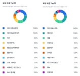 < 금융 < 경제 < 뉴스 < 기사본문 - MHN / 엠에이치앤 손대기 어려운 주식, ETF로 쉽게 투자할 수 있다? - MHN / 엠에이치앤