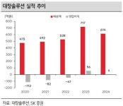 SK證 대창솔루션, 초저온 액화가스 저장용기 모멘텀↑ < 경제 < 뉴스 < 기사본문 - 모두서치 SK證 대창솔루션, 초저온 액화가스 저장용기... 