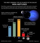 Planet Nine-Type Worlds Are the Most Common Ones We Know... Space Planet Nine-Type Worlds Are the Most Common Ones We Know... 