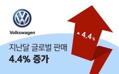 폭스바겐 글로벌 판매 4.4%↑…디젤게이트 불구, 성장세 지속 < 뉴스... 폭스바겐 글로벌 판매 4.4%↑…디젤게이트 불구, 성장세 지속