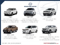 1월 국산차 판매조건 총정리…재고 처리에 연초부터 파격 할인 < 뉴스 < 자동차 < 기사본문 - 모터그래프코리아 1월 국산차 판매조건 총정리... 