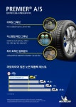 미쉐린코리아, 타이어 신제품 2종 출시…닳아도 제동력·승차감은... 미쉐린코리아, 타이어 신제품 2종 출시…닳아도 제동력·승차감은 그대로