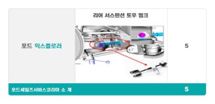 쉐보레, 캐딜락, 포드 등 수입 브랜드 5종 830여대 리콜 |