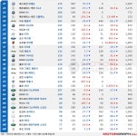 [9월 수입차 TOP50] 일본차 불매 쇼크 지속…벤츠 독주 속 아우디 눈길... [9월 수입차 TOP50] 일본차 불매 쇼크 지속…벤츠 독주 속 아우디 눈길