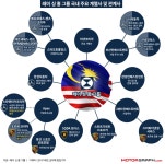 [MG수첩] 수입차 시장을 지배하는 보이지 않는 손 ‘레이 싱 홍’ |
