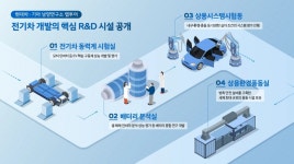 현대차그룹 본진, 남양연구소에도 외계인이 있었을까? [르포] < 르포 < 자동차 < 기사본문 - 모터그래프코리아 현대차그룹 본진, 남양연구소에도... 