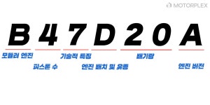 BMW 엔진 코드네임, ‘엔진 이름에도 규칙이 있다?’ < CAR PHOTO < 이슈&테마 < 기사본문 - 모터플렉스 MOTORPLEX BMW 엔진 코드네임... 