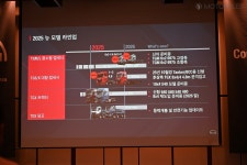 만트럭버스코리아 만 코어 360 발표, ‘생애 주기 맞춘 서비스’ < CAR PHOTO < 뉴스 < 기사본문 - 모터플렉스 MOTORPLEX 만트럭버스코리아... 