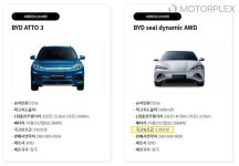 BYD코리아 씰 보조금 확정, '아토 3 보다 더 받는다' < CAR PHOTO < 뉴스 < 기사본문 - 모터플렉스 MOTORPLEX BYD코리아 씰 보조금 확정... 